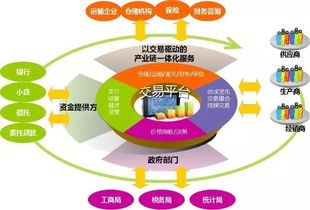 岩利分享 大宗商品供应链金融服务创新与互联网安全服务的协同发展