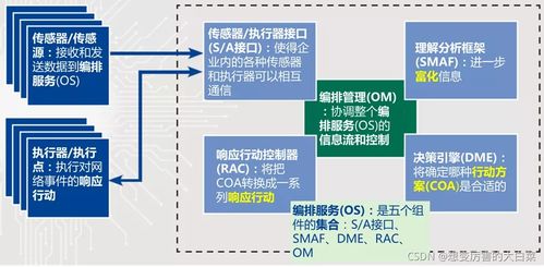 从硬边界到动态免疫 大型互联网企业安全架构的演进与实践——以服务商视角寄语同行石祖文