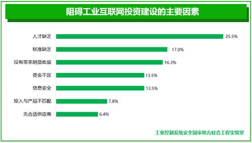 工业互联网安全产业新态势 服务化转型驱动的安全新生态