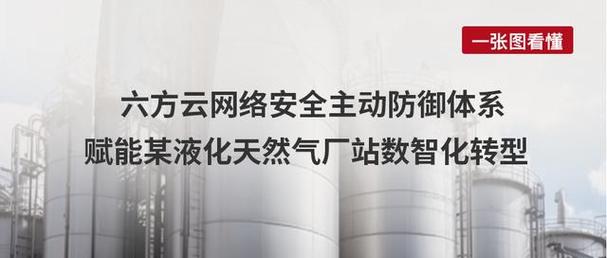 案例丨六方云网络安全主动防御体系,赋能某天然气厂站数智化转型