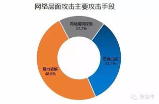 2015年中国互联网服务器安全报告