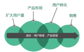 在互联网安全服务领域打造成功产品的关键路径
